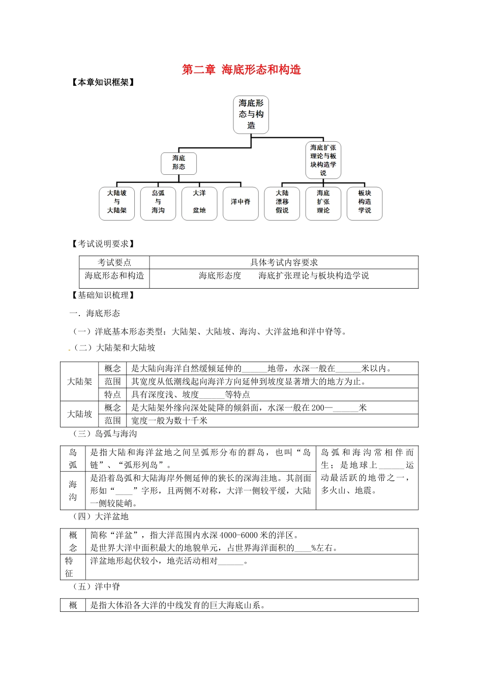 2014高考地理一轮全程复习方案 第50讲 海洋地理（海底形态与构造）湘教版_第1页