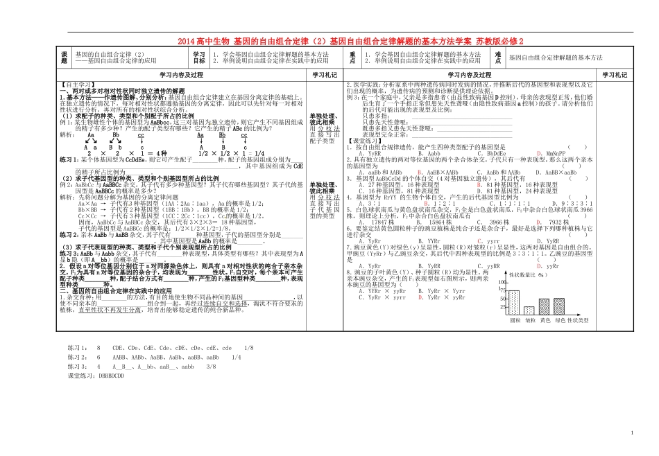 2014高中生物 基因的自由组合定律（2）基因自由组合定律解题的基本方法学案 苏教版必修2_第1页
