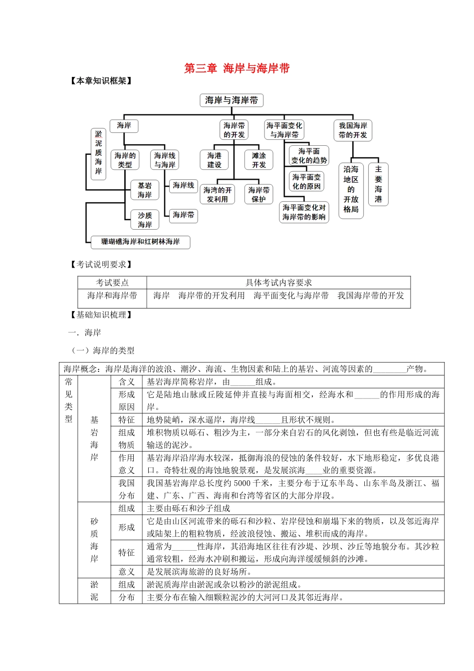 2014高考地理一轮全程复习方案 第51讲 海洋地理（海岸与海岸带）湘教版_第1页