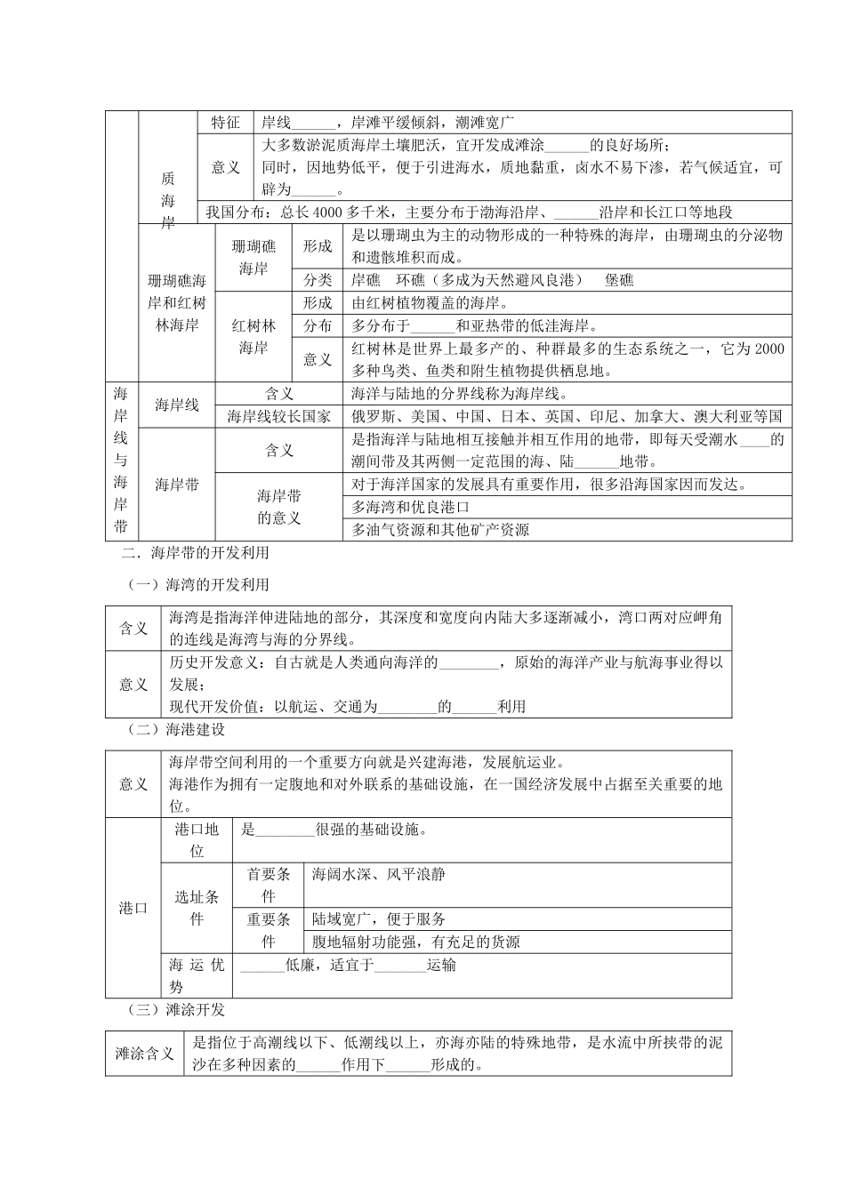 2014高考地理一轮全程复习方案 第51讲 海洋地理（海岸与海岸带）湘教版_第2页