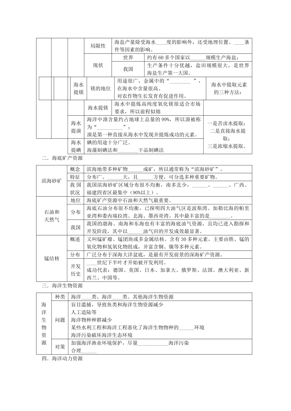 2014高考地理一轮全程复习方案 第52讲 海洋地理（海岸开发）湘教版_第2页