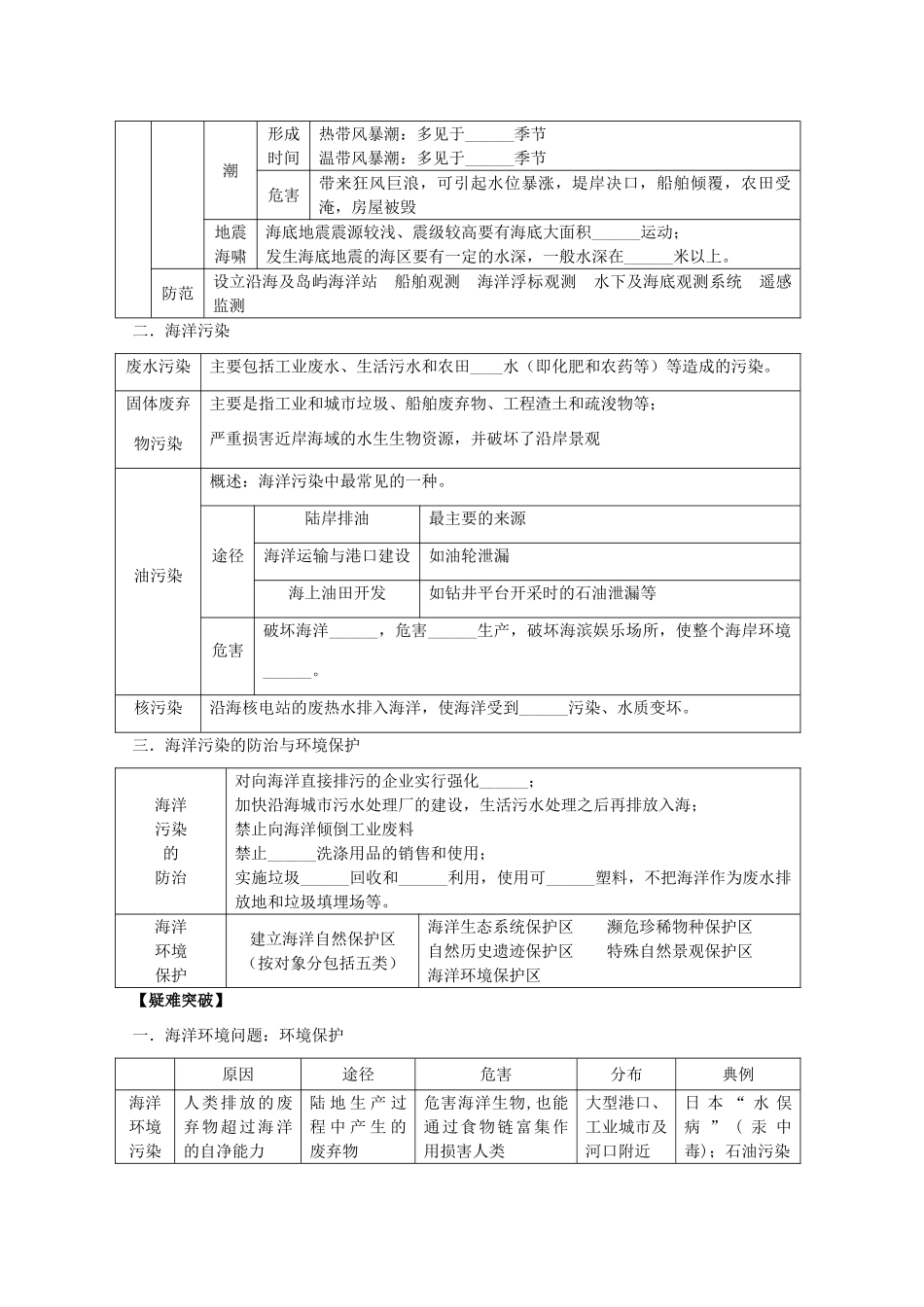 2014高考地理一轮全程复习方案 第53讲 海洋地理（海洋灾害与海洋环境问题）湘教版_第2页