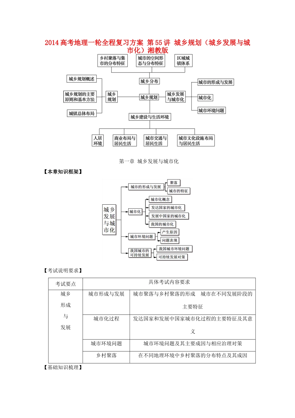 2014高考地理一轮全程复习方案 第55讲 城乡规划（城乡发展与城市化）湘教版_第1页