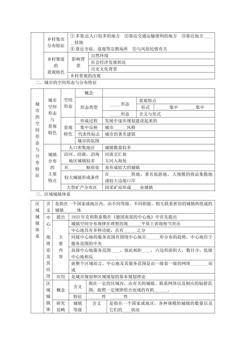 2014高考地理一轮全程复习方案 第56讲 城乡规划（城乡分布）湘教版_第2页