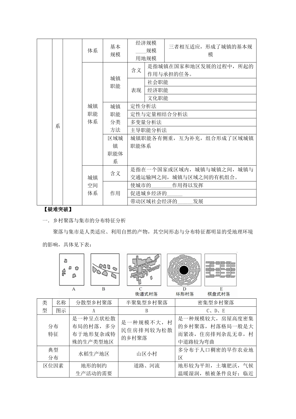 2014高考地理一轮全程复习方案 第56讲 城乡规划（城乡分布）湘教版_第3页