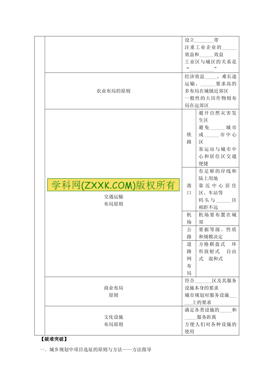 2014高考地理一轮全程复习方案 第57讲 城乡规划（城乡规划）湘教版_第3页
