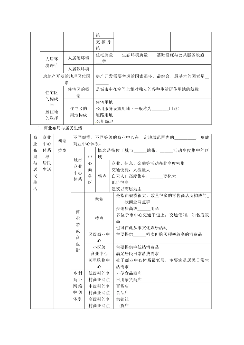 2014高考地理一轮全程复习方案 第58讲 城乡规划（城乡建设与生活环境）湘教版_第2页