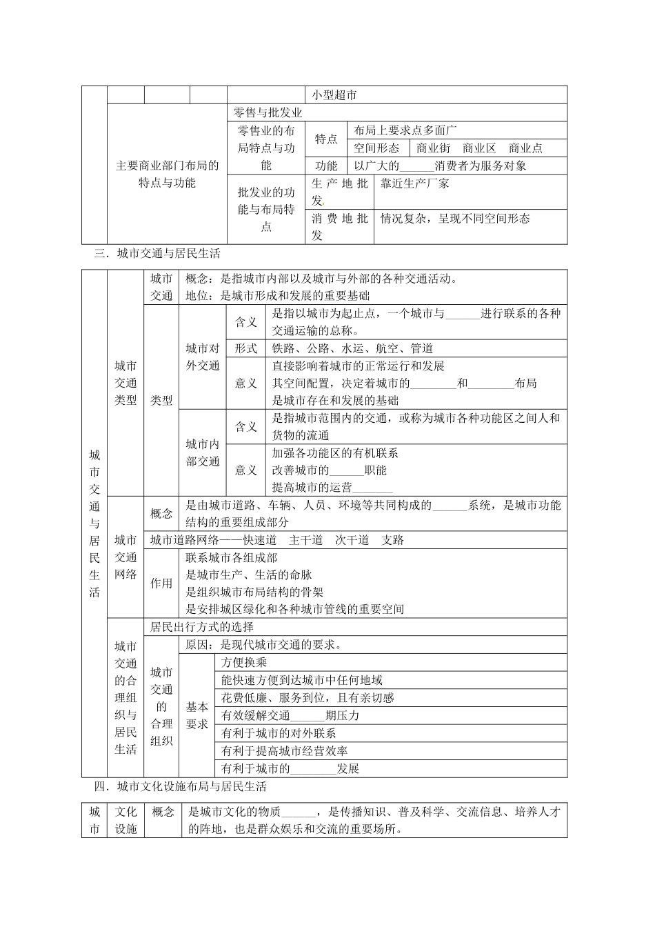 2014高考地理一轮全程复习方案 第58讲 城乡规划（城乡建设与生活环境）湘教版_第3页