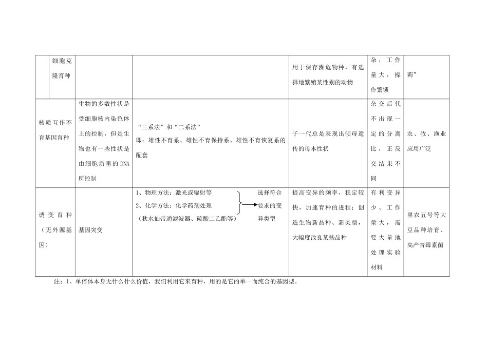 2014年高考生物 几种常见的育种方法的比较素材_第3页