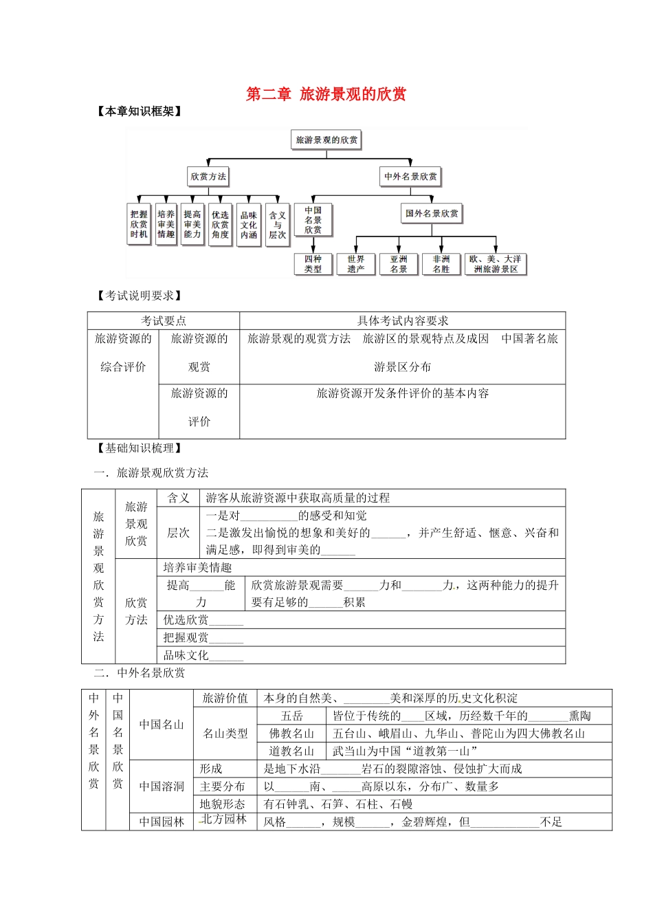 2014高考地理一轮全程复习方案 第60讲 旅游地理（旅游景观的欣赏）湘教版_第1页