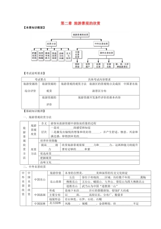 2014高考地理一轮全程复习方案 第60讲 旅游地理（旅游景观的欣赏）湘教版