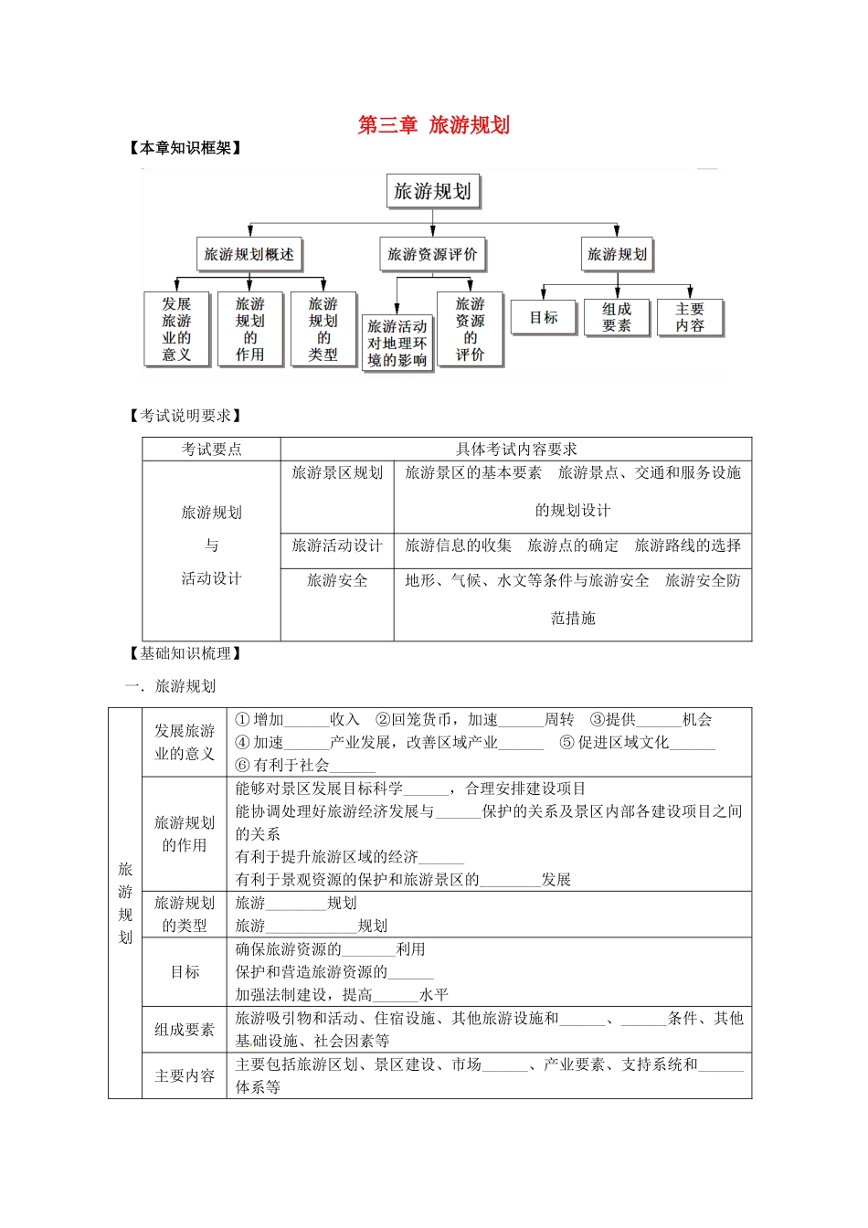 2014高考地理一轮全程复习方案 第61讲 旅游地理（旅游规划）湘教版_第1页