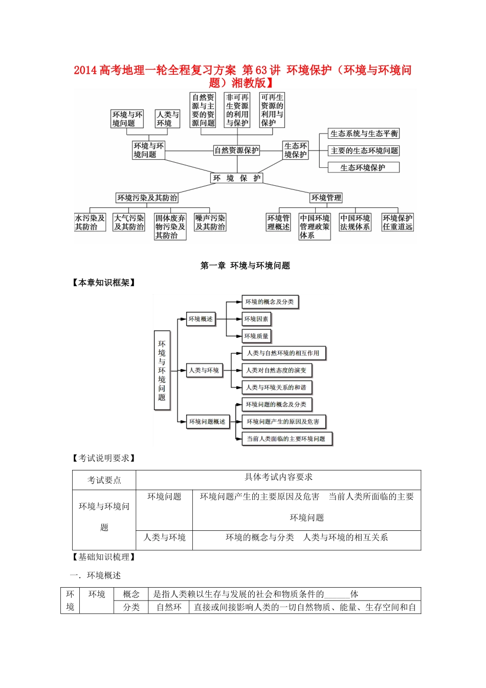 2014高考地理一轮全程复习方案 第63讲 环境保护（环境与环境问题）湘教版_第1页