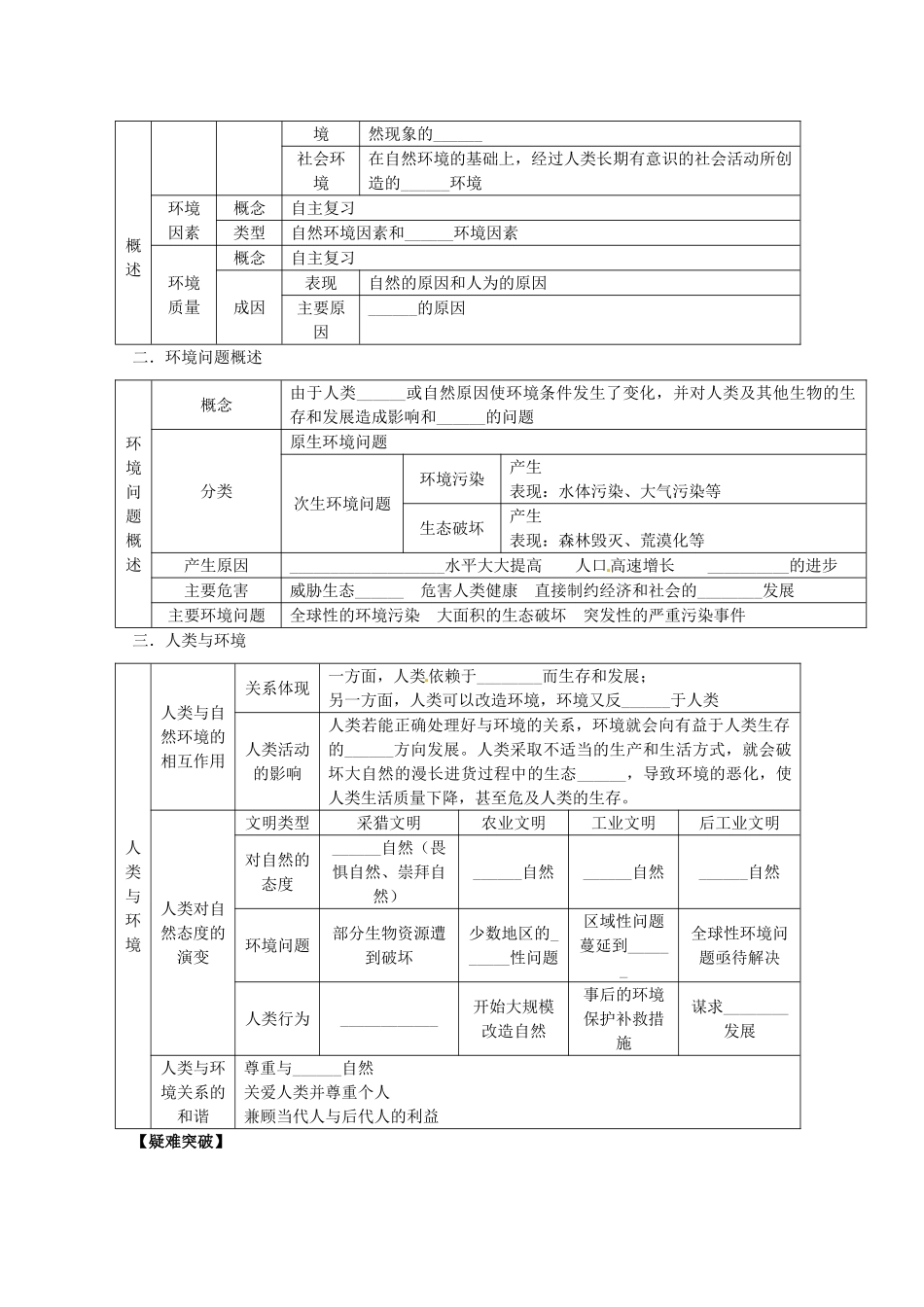 2014高考地理一轮全程复习方案 第63讲 环境保护（环境与环境问题）湘教版_第2页