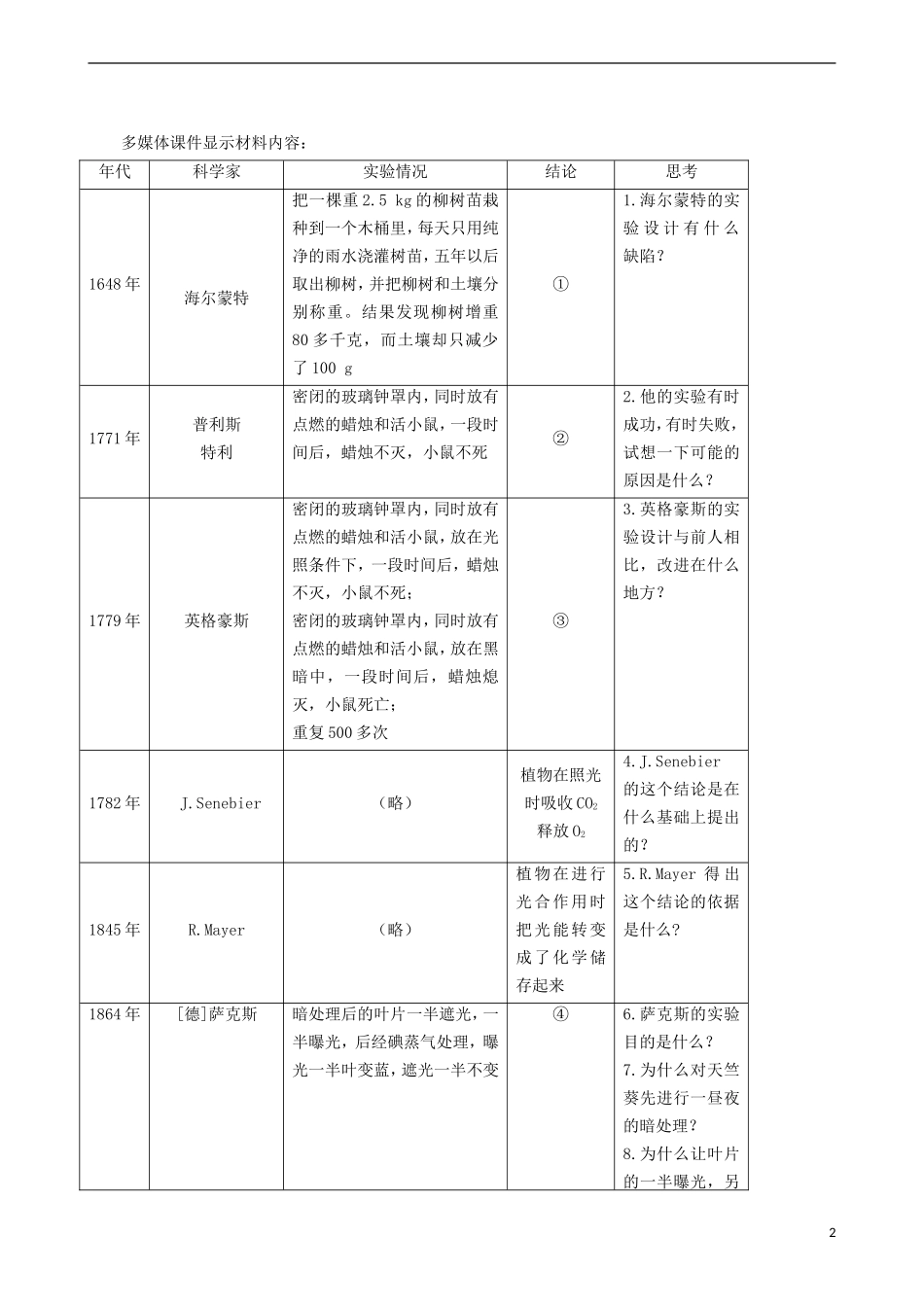 2014高中生物 能量之源 光与光合作用 第3课时教学案 新人教版必修1_第2页