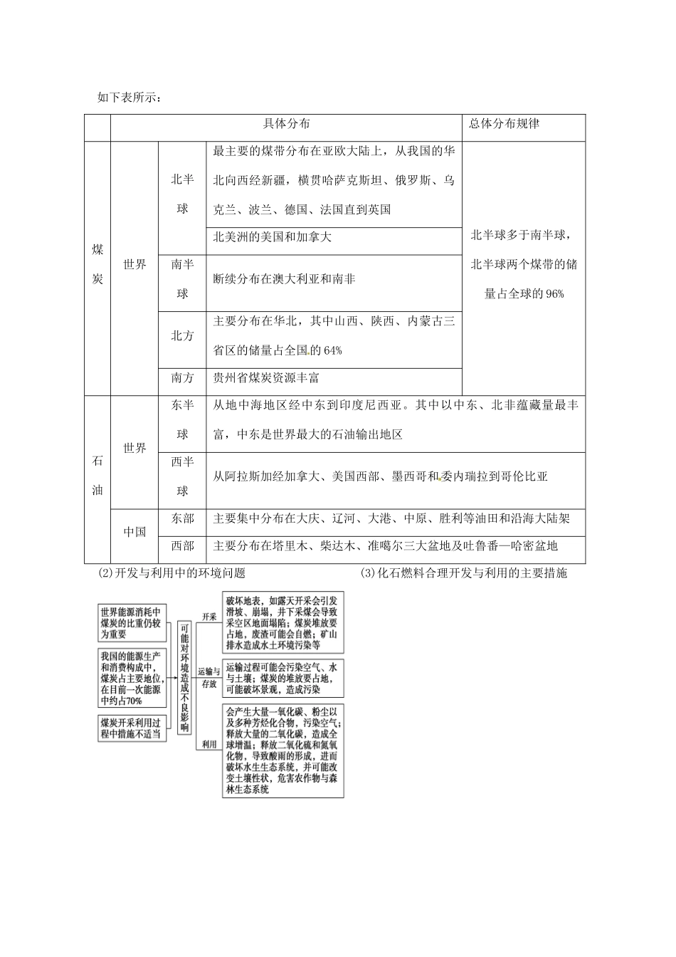 2014高考地理一轮全程复习方案 第64讲 环境保护（自然资源保护）湘教版_第3页