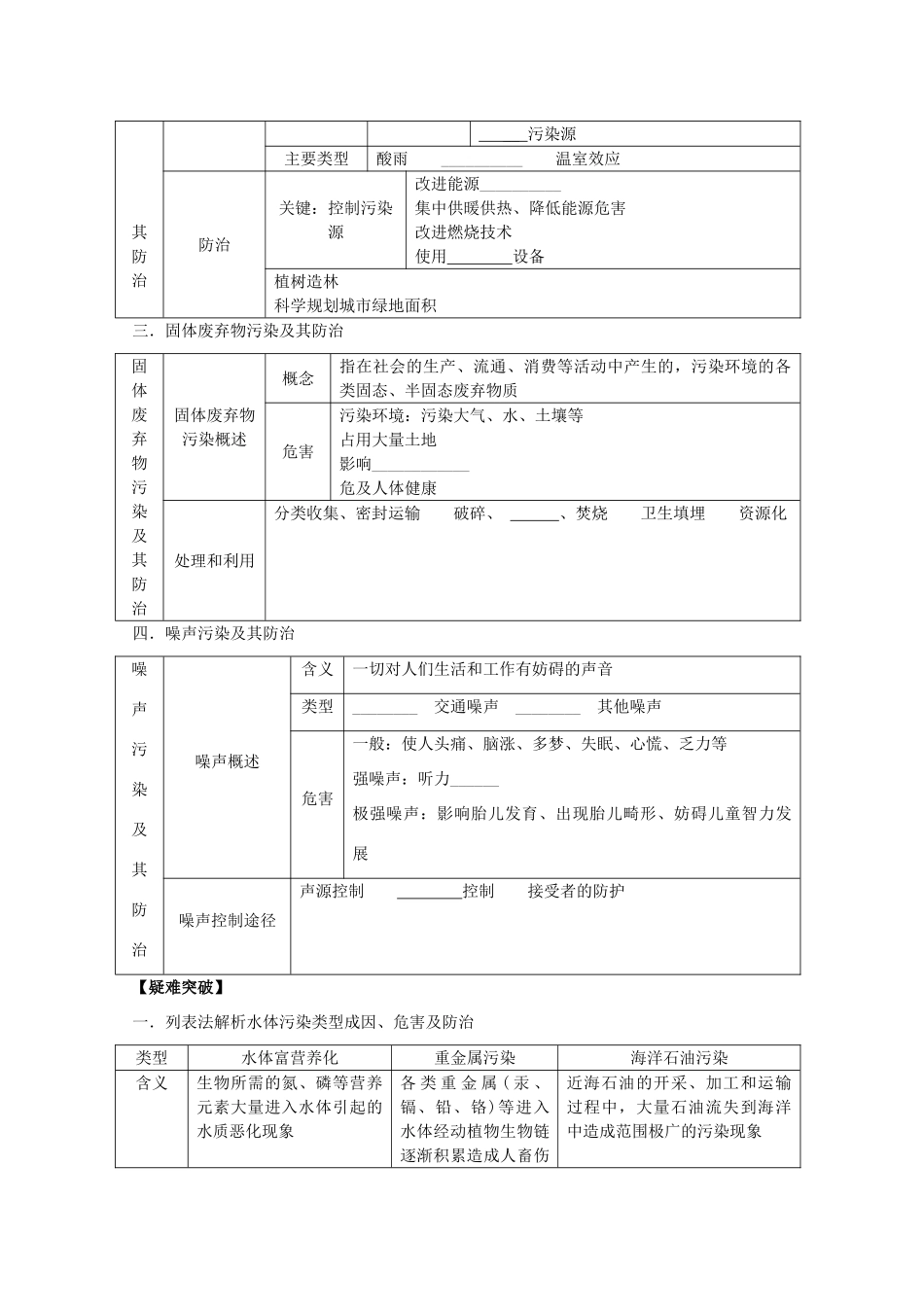 2014高考地理一轮全程复习方案 第66讲 环境保护（环境污染及其防治）湘教版_第2页