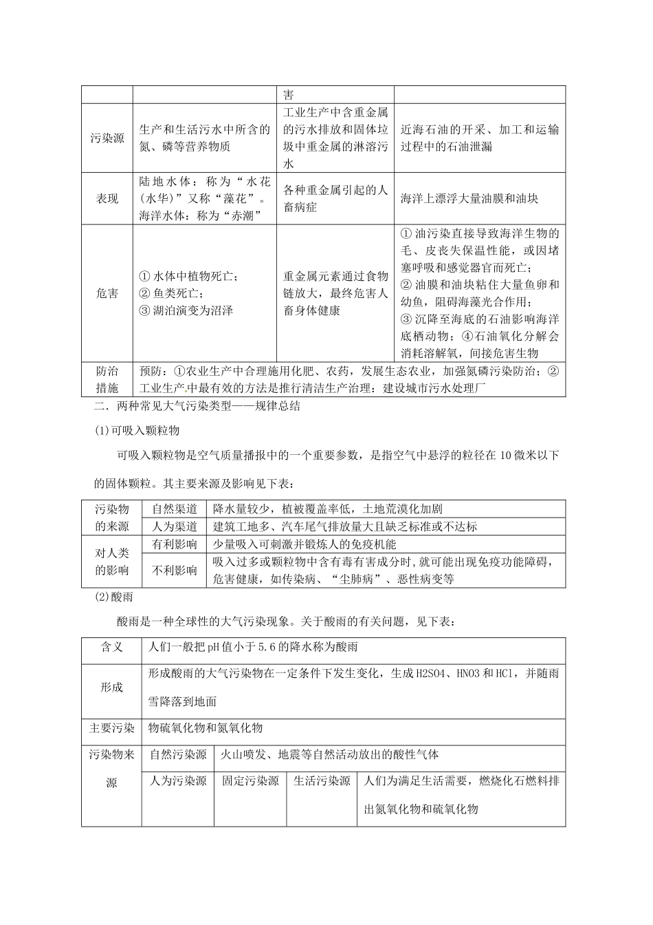 2014高考地理一轮全程复习方案 第66讲 环境保护（环境污染及其防治）湘教版_第3页