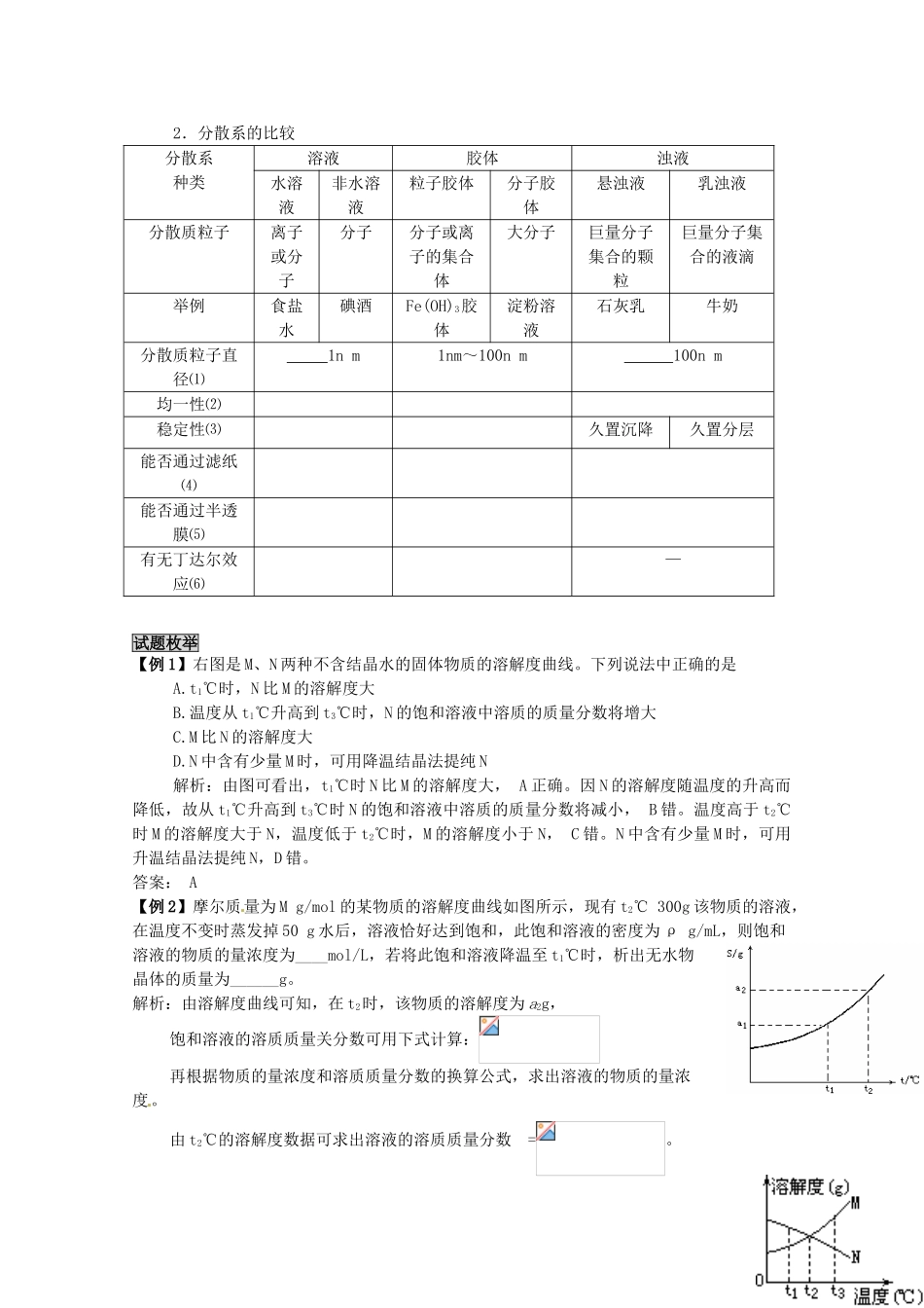 2014高考化学 分散系考点复习学案_第3页