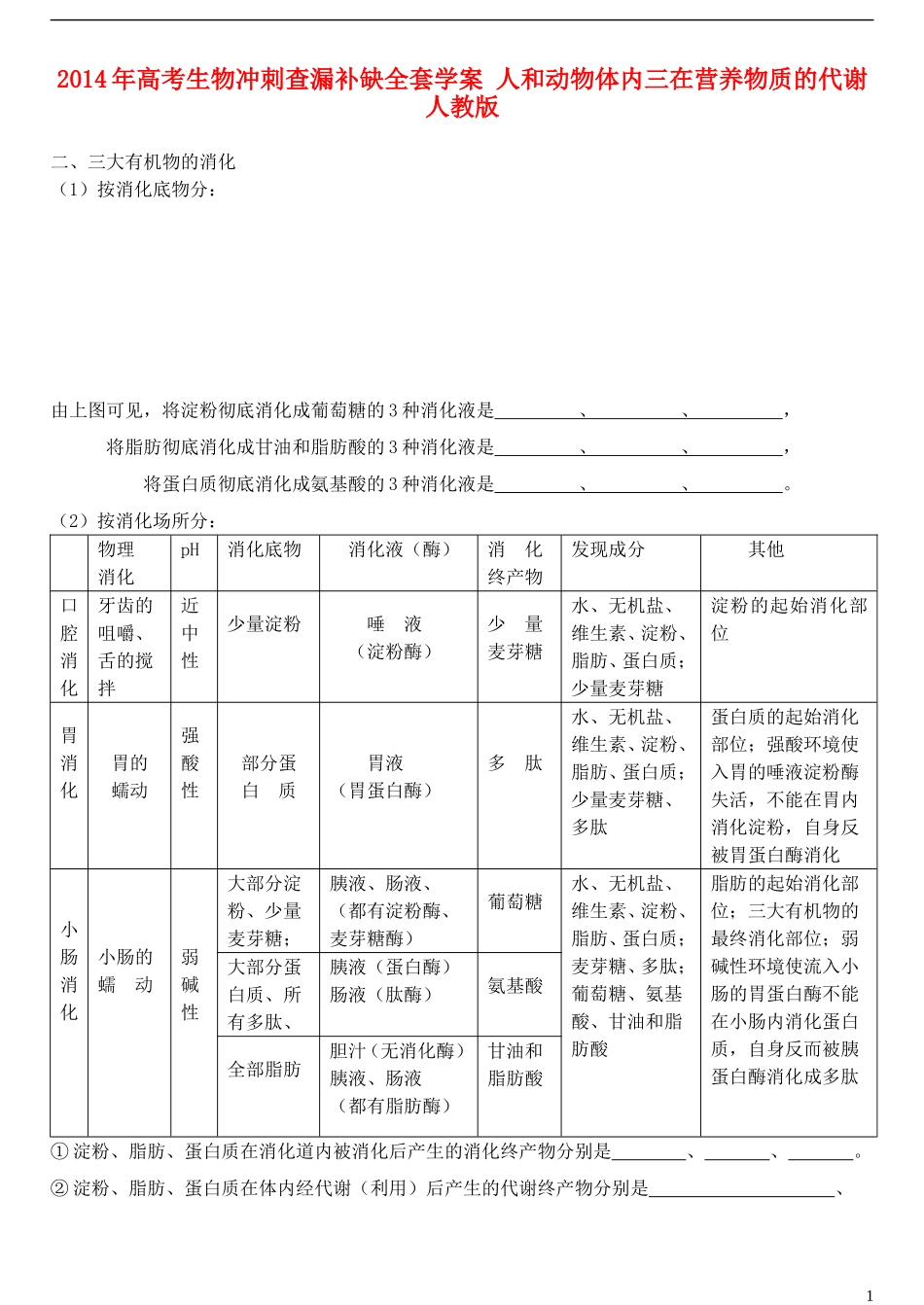 2014年高考生物 人和动物体内三在营养物质的代谢冲刺查漏补缺学案 人教版_第1页