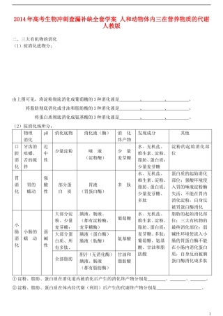 2014年高考生物 人和动物体内三在营养物质的代谢冲刺查漏补缺学案 人教版