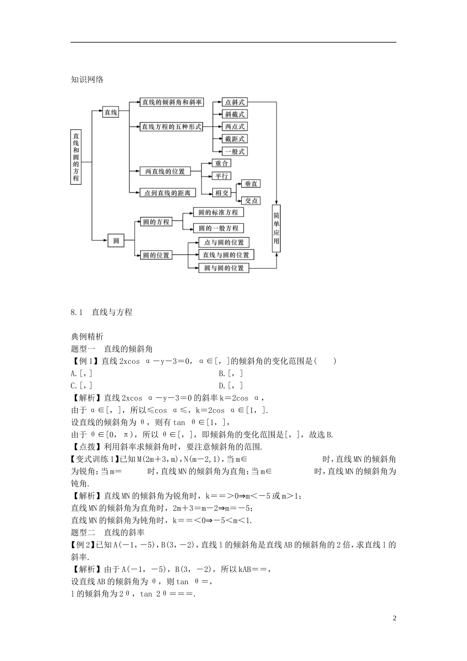 2014高考数学一轮总复习 8.1 直线与方程教案 理 新人教A版_第2页