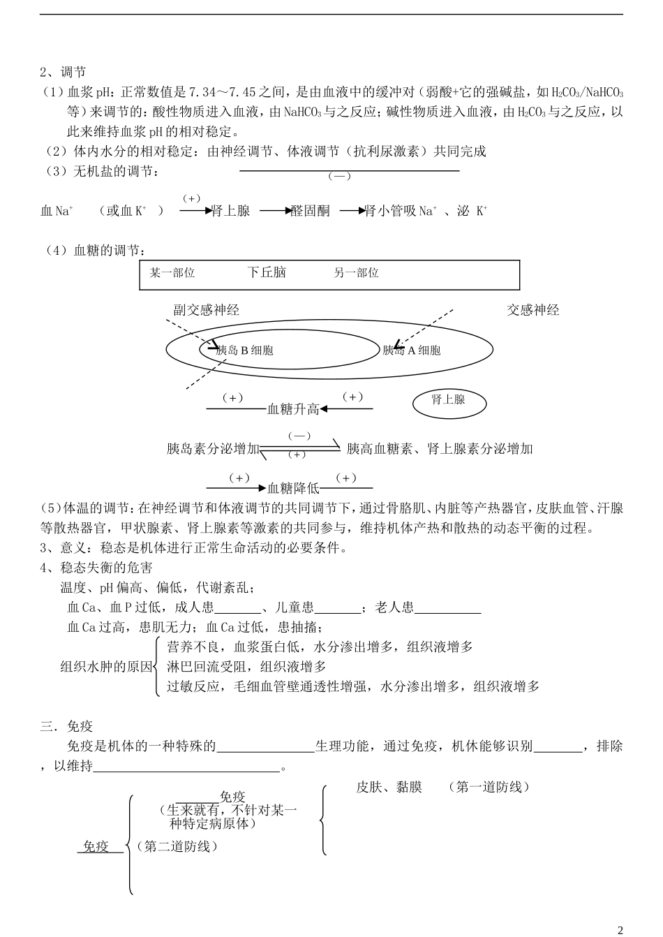 2014年高考生物 人体生命活动调节和免疫冲刺查漏补缺学案 人教版_第2页