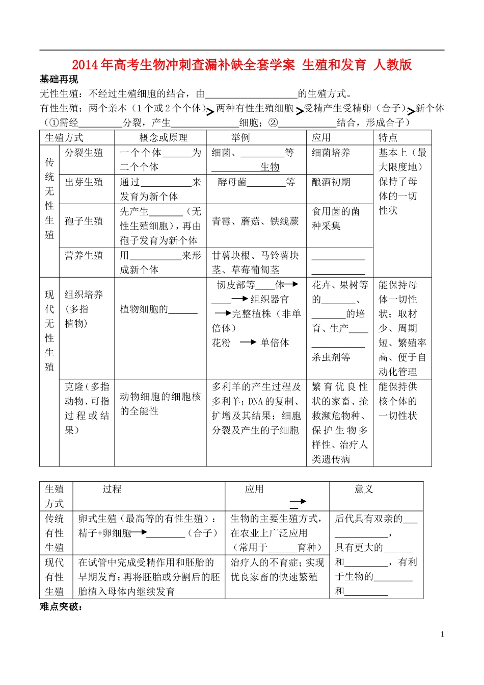 2014年高考生物 生殖和发育冲刺查漏补缺学案 人教版_第1页