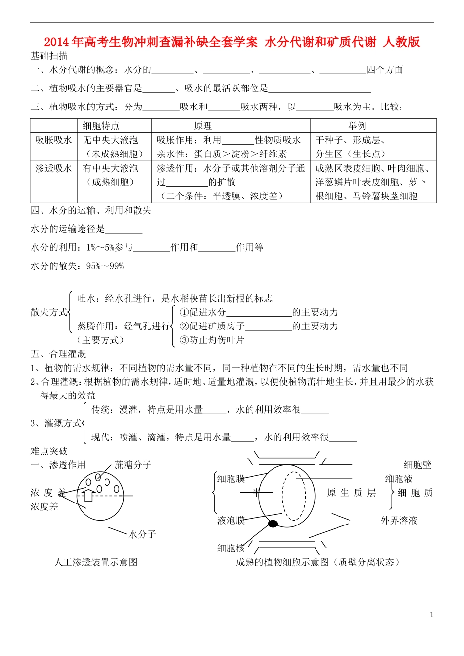 2014年高考生物 水分代谢和矿质代谢冲刺查漏补缺学案 人教版_第1页