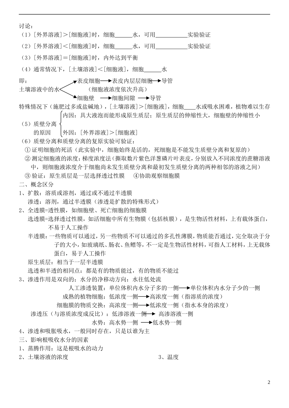 2014年高考生物 水分代谢和矿质代谢冲刺查漏补缺学案 人教版_第2页