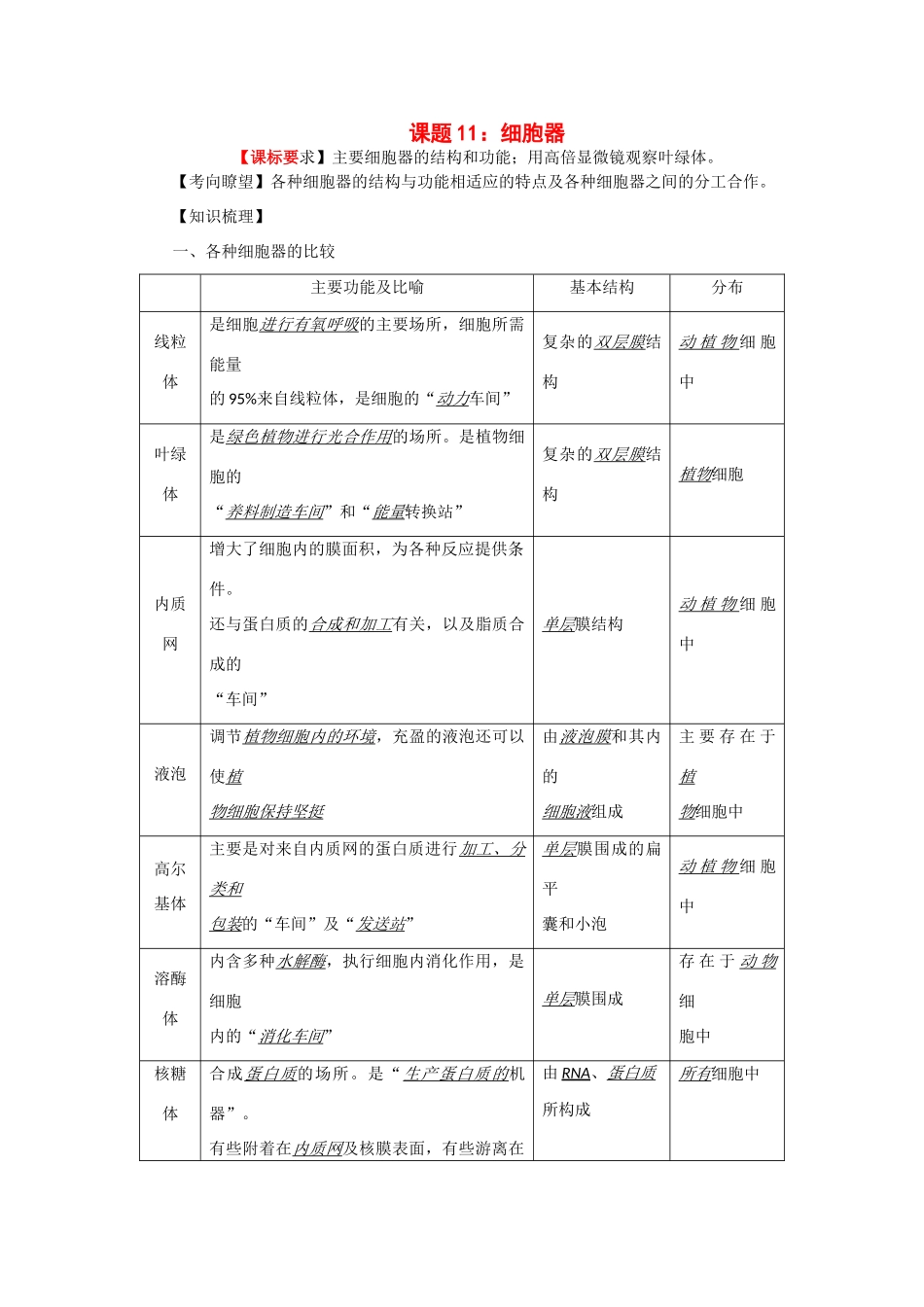 2014年高考生物 同步讲练结合素材 课题11 细胞器 中图版必修1_第1页