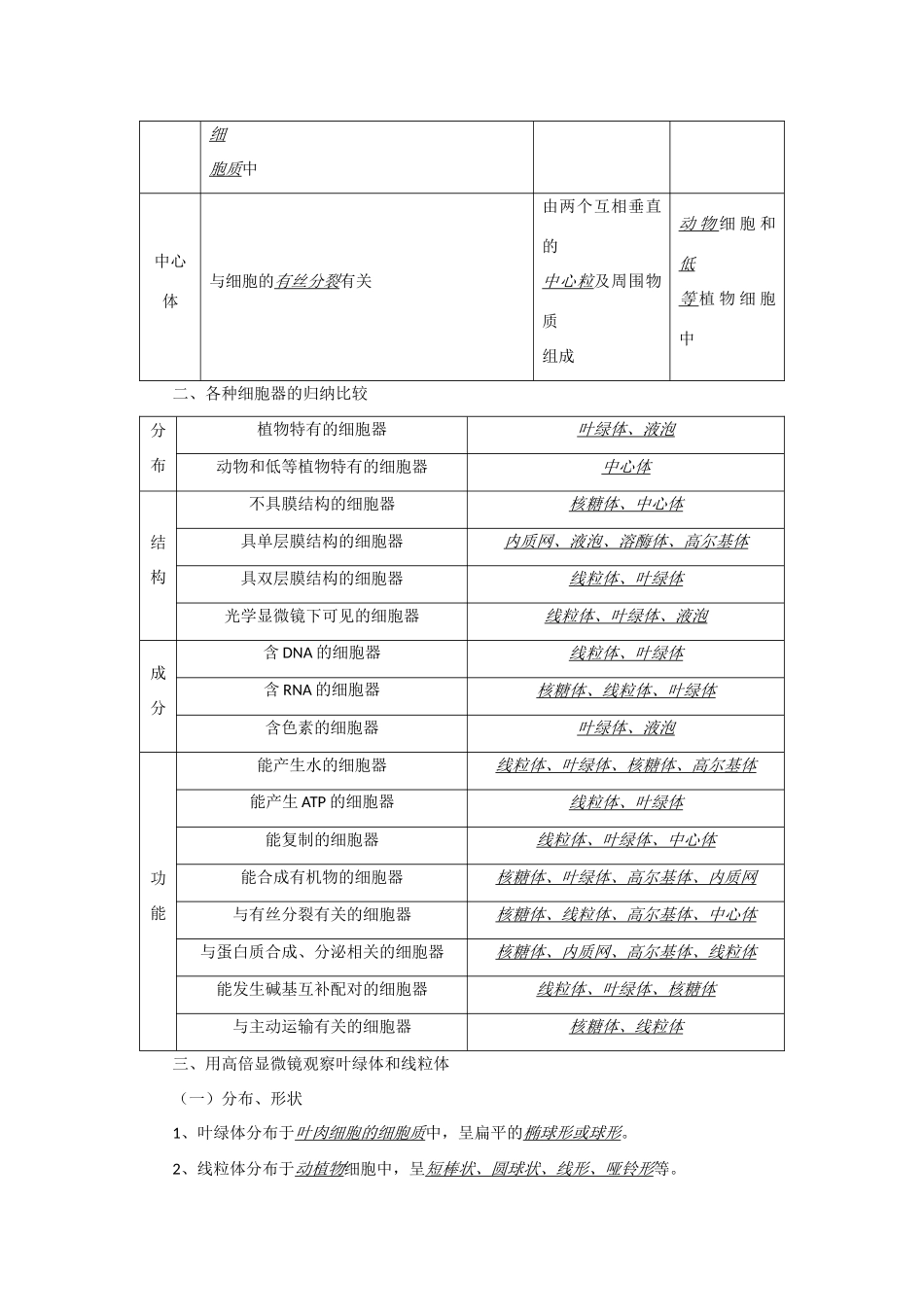 2014年高考生物 同步讲练结合素材 课题11 细胞器 中图版必修1_第2页