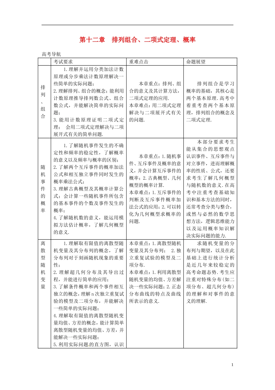 2014高考数学一轮总复习 12.1 分类加法计数原理与分步乘法计数原理教案 理 新人教A版_第1页