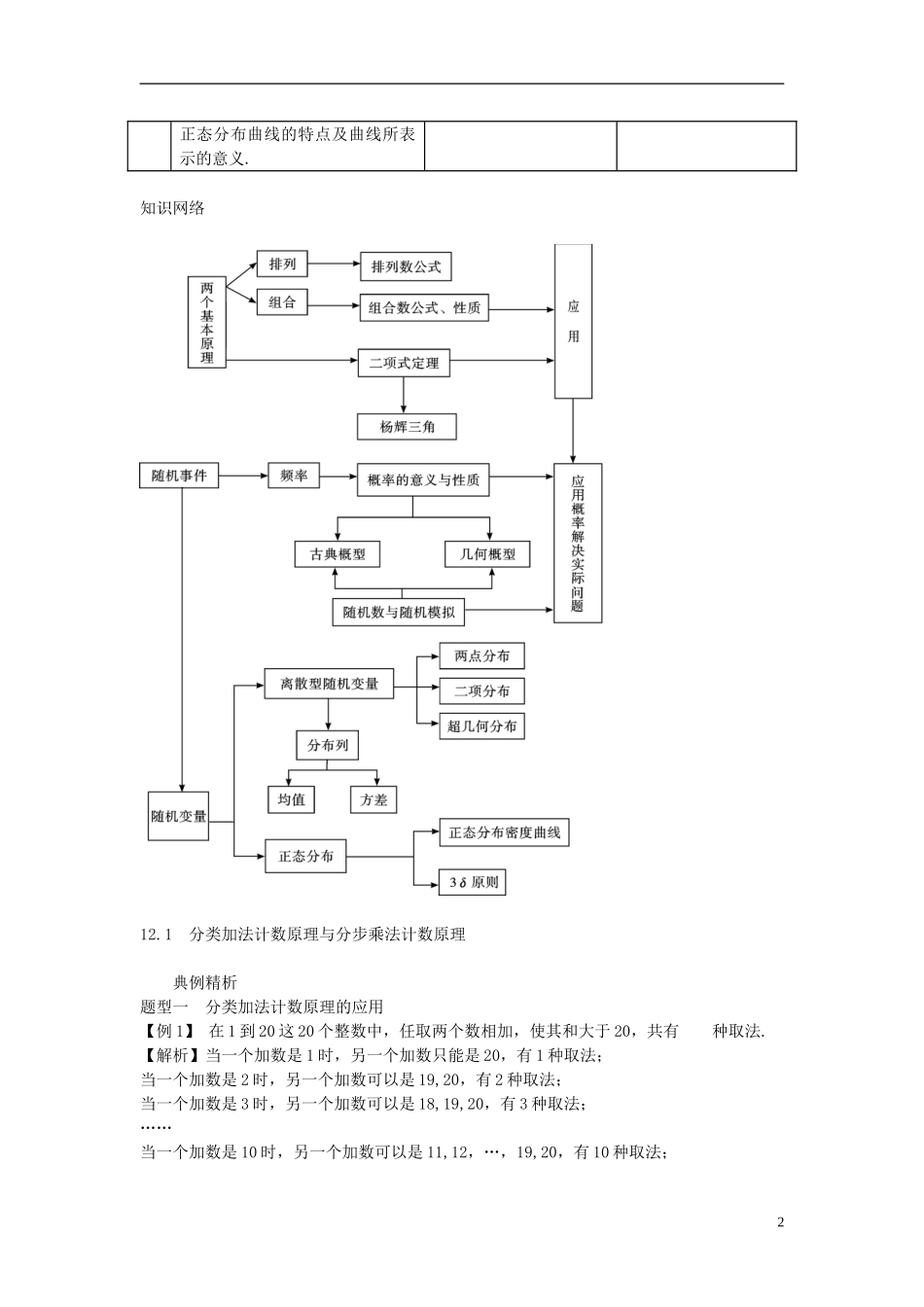 2014高考数学一轮总复习 12.1 分类加法计数原理与分步乘法计数原理教案 理 新人教A版_第2页