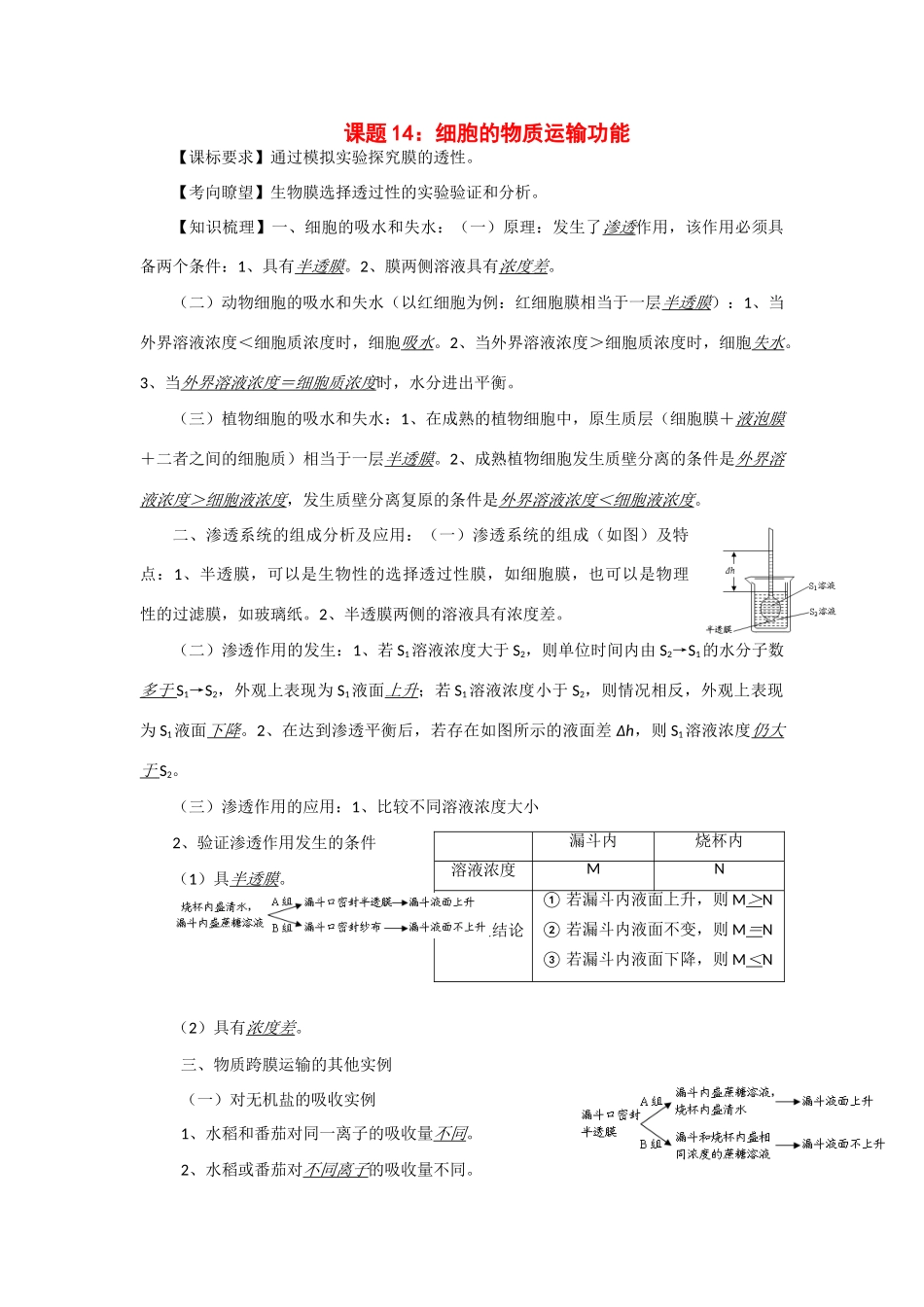 2014年高考生物 同步讲练结合素材 课题14 细胞的物质运输功能 中图版必修1_第1页