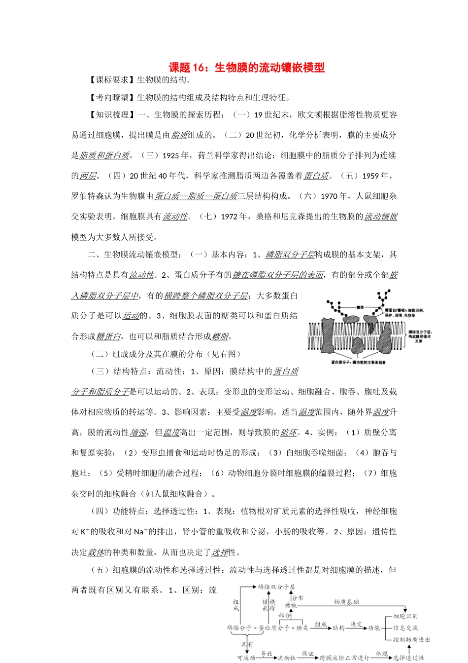 2014年高考生物 同步讲练结合素材 课题16 流动镶嵌模型 中图版必修1_第1页