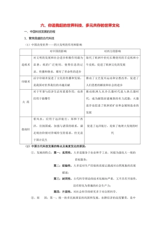 2014高考历史 历年高考频点知识网络构建 专题 六、你追我赶的世界科技，多元共存的世界文化