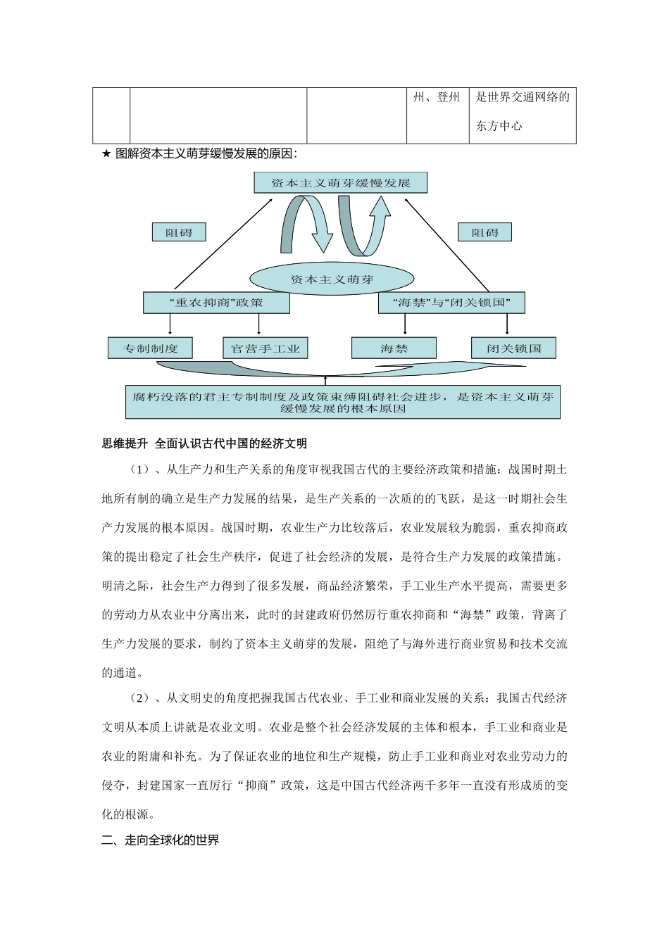 2014高考历史 历年高考频点知识网络构建 专题 四、人类社会从分散到整体的全球化进程_第2页
