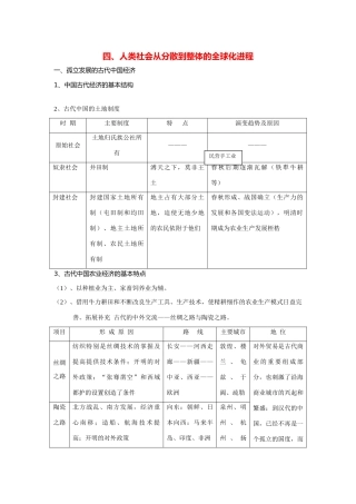 2014高考历史 历年高考频点知识网络构建 专题 四、人类社会从分散到整体的全球化进程