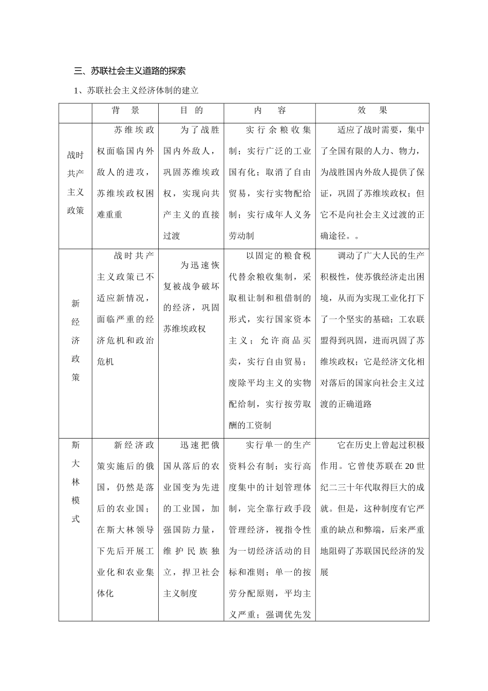 2014高考历史 历年高考频点知识网络构建 专题 一、改革是社会变革的主要方式_第3页