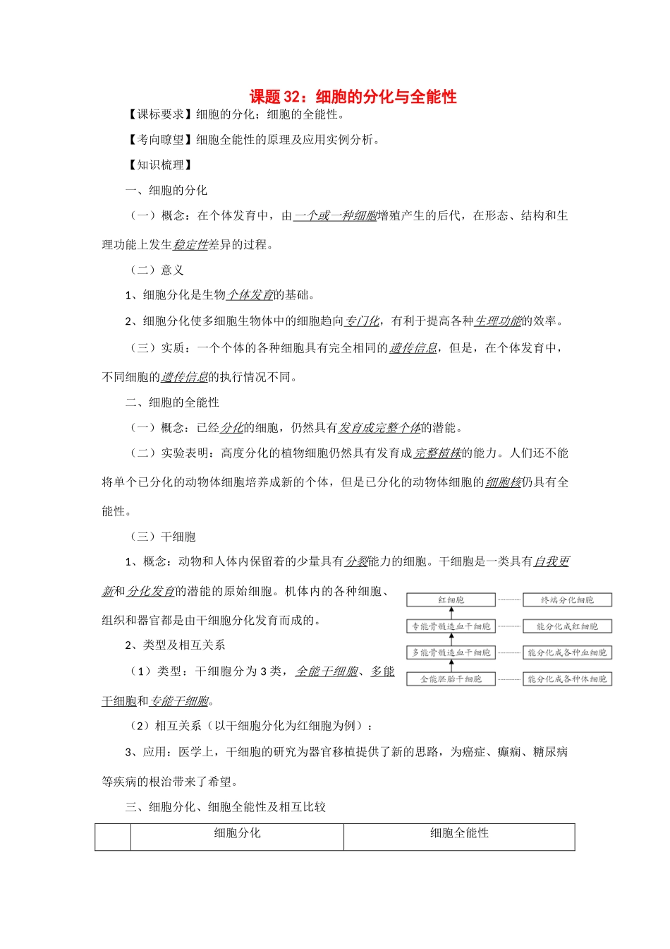 2014年高考生物 同步讲练结合素材 课题32 细胞分化 中图版必修1_第1页