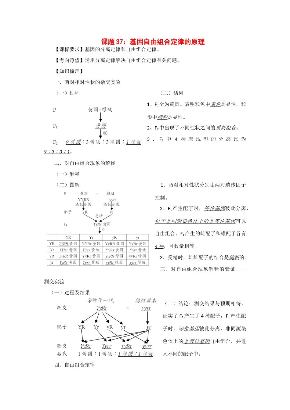 2014年高考生物 同步讲练结合素材 课题37 基因自由组合定律的原理 中图版必修1_第1页