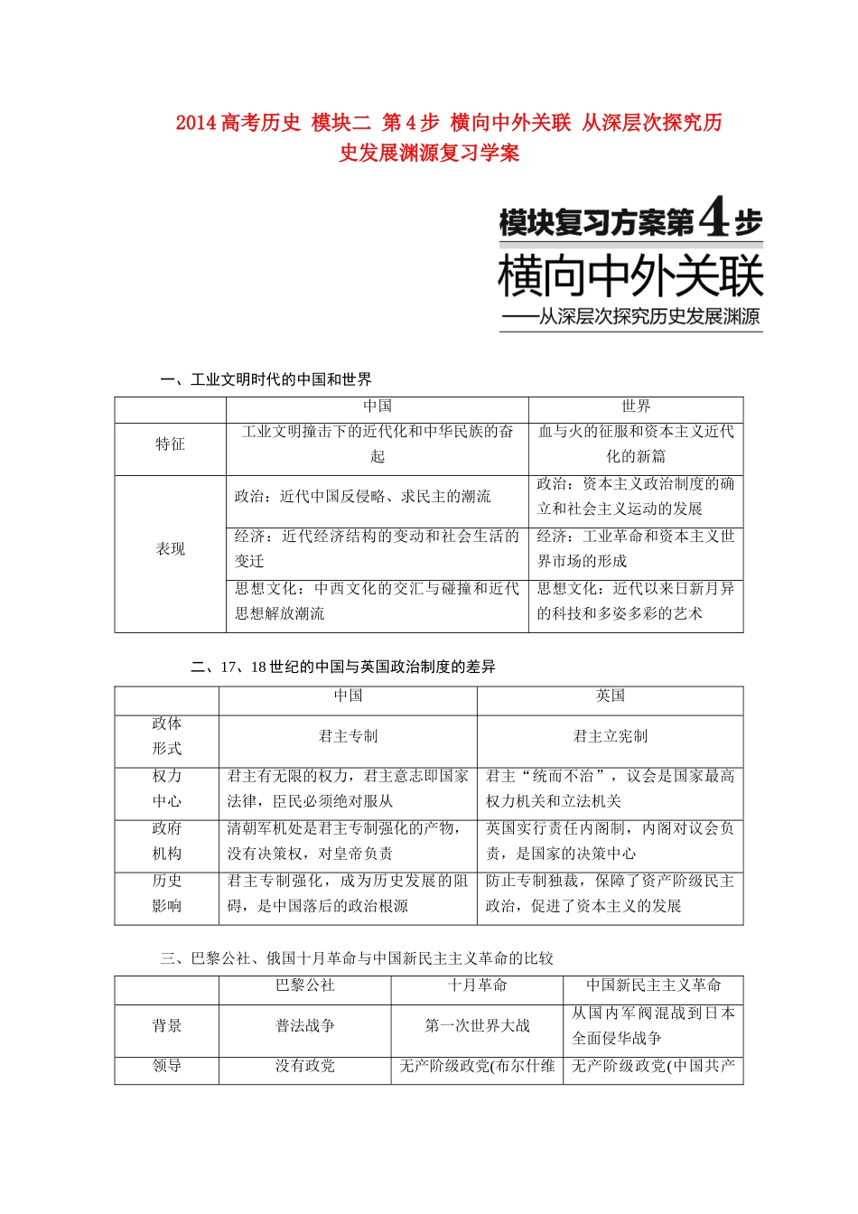 2014高考历史 模块二 第4步 横向中外关联 从深层次探究历史发展渊源复习学案_第1页