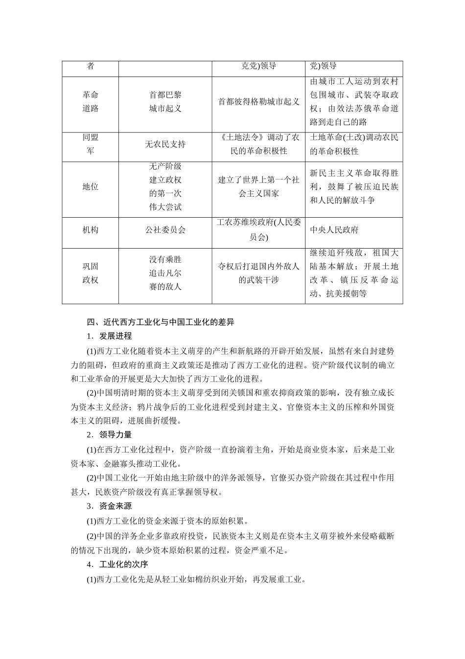 2014高考历史 模块二 第4步 横向中外关联 从深层次探究历史发展渊源复习学案_第2页