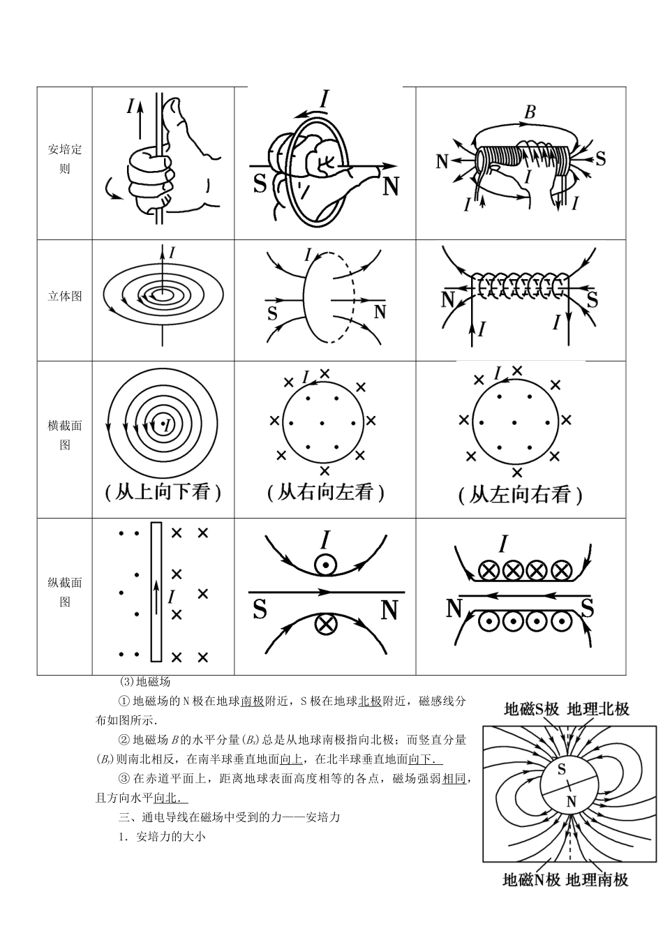 2014高考物理一轮复习讲义 第1讲 磁场及磁场对电流的作用 新人教版_第3页