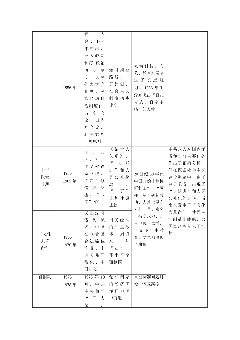 2014高考历史 模块三 第1步 串点引线铺面-从宏观上把握历史阶段特征复习学案_第2页