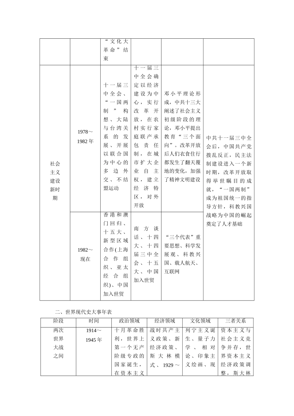 2014高考历史 模块三 第1步 串点引线铺面-从宏观上把握历史阶段特征复习学案_第3页