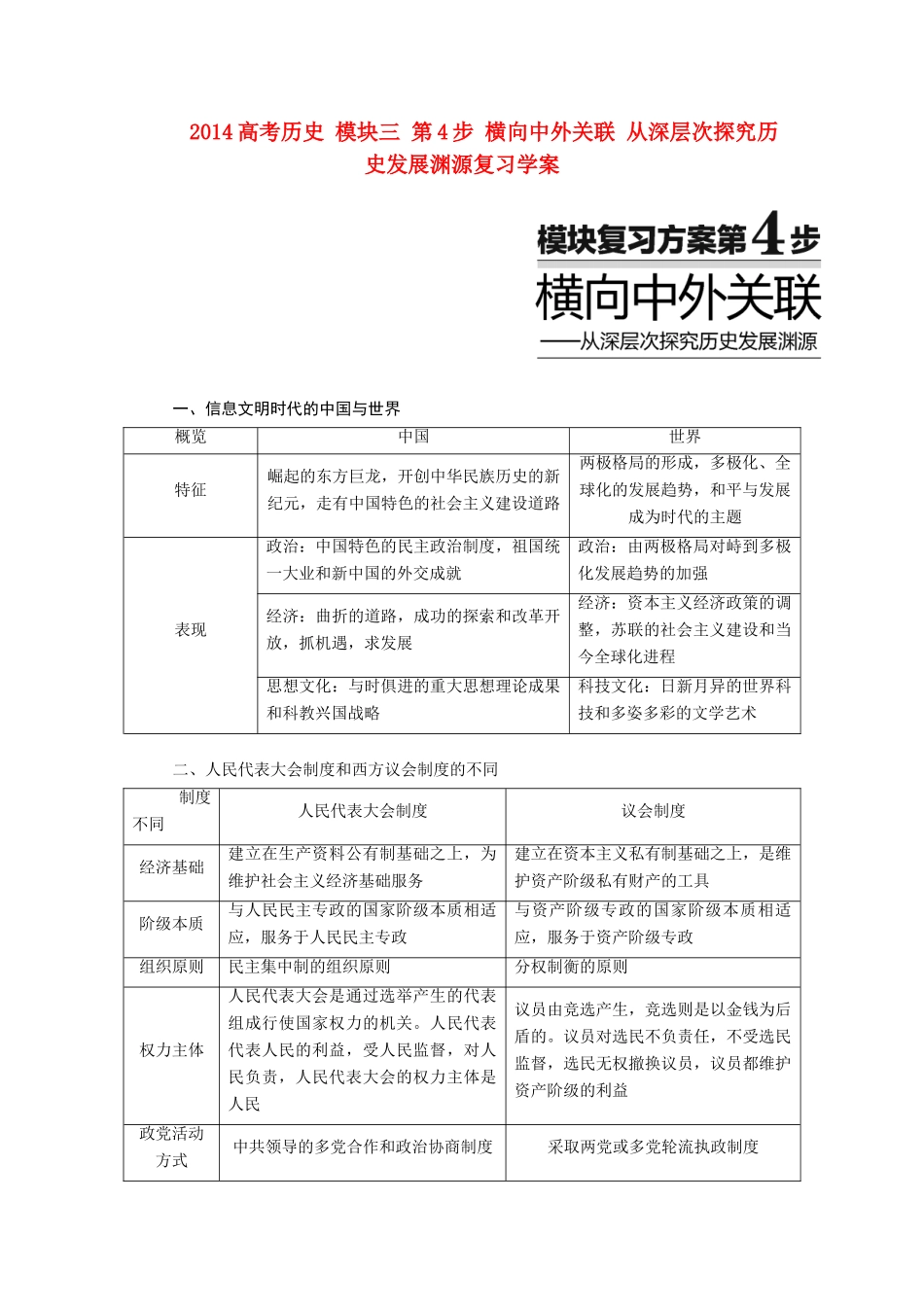 2014高考历史 模块三 第4步 横向中外关联 从深层次探究历史发展渊源复习学案_第1页
