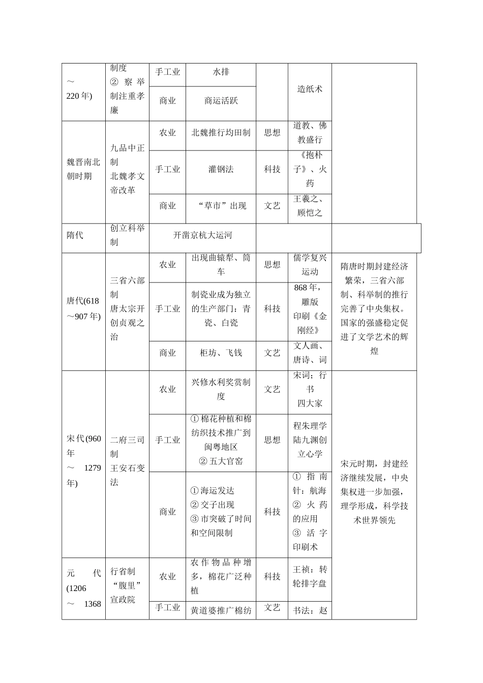 2014高考历史 模块一 第1步 串点引线铺面-从宏观上把握历史阶段特征复习学案_第3页