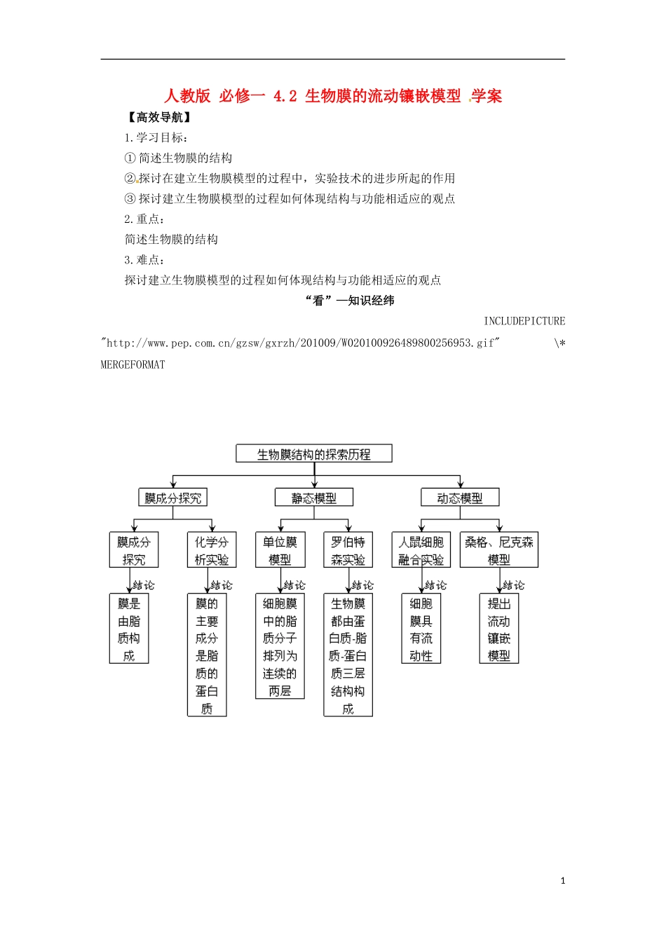 2014高中生物《 4.2 生物膜的流动镶嵌模型》学案 新人教版必修1_第1页